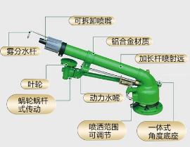 蝸輪蝸桿噴槍